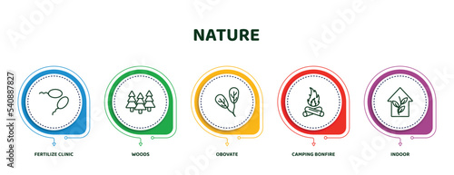 editable thin line icons with infographic template. infographic for nature concept. included fertilize clinic, woods, obovate, camping bonfire, indoor icons.