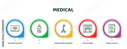 editable thin line icons with infographic template. infographic for medical concept. included heart rate monitor, l, opened medical scissors, x ray of bones, medical results folders icons.