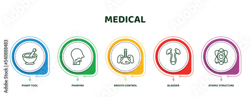 editable thin line icons with infographic template. infographic for medical concept. included phary tool, pharynx, breath control, bladder, atomic structure icons.