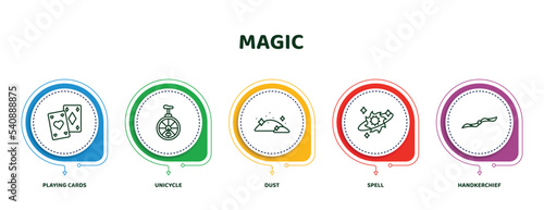 editable thin line icons with infographic template. infographic for magic concept. included playing cards, unicycle, dust, spell, handkerchief icons.