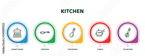 editable thin line icons with infographic template. infographic for kitchen concept. included yogurt maker, teaspoon, tablespoon, tureen, tea infuser icons.