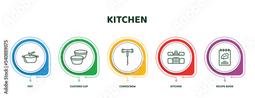 editable thin line icons with infographic template. infographic for kitchen concept. included pot, custard cup, corkscrew, kitchen, recipe book icons.