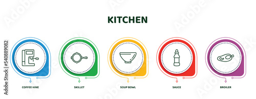 editable thin line icons with infographic template. infographic for kitchen concept. included coffee hine, skillet, soup bowl, sauce, broiler icons.