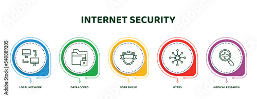 editable thin line icons with infographic template. infographic for internet security concept. included local network, data locked, gdpr shield, https, medical research icons.