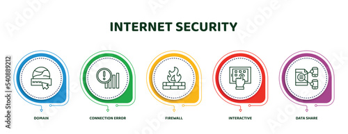 editable thin line icons with infographic template. infographic for internet security concept. included domain, connection error, firewall, interactive, data share icons.