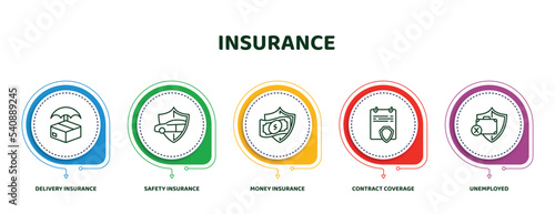 editable thin line icons with infographic template. infographic for insurance concept. included delivery insurance, safety insurance, money contract coverage, unemployed icons.