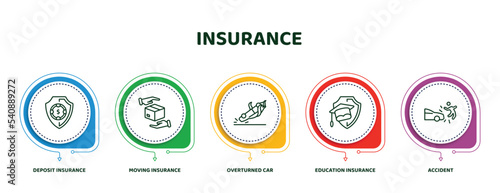 editable thin line icons with infographic template. infographic for insurance concept. included deposit insurance, moving insurance, overturned car, education accident icons.