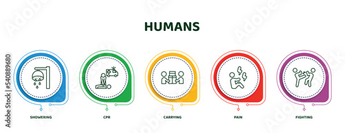 editable thin line icons with infographic template. infographic for humans concept. included showering, cpr, carrying, pain, fighting icons.