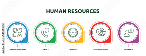 editable thin line icons with infographic template. infographic for human resources concept. included change management, contact, 12 hours, video conference, grievance icons. photo