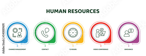 editable thin line icons with infographic template. infographic for human resources concept. included change management, contact, 12 hours, video conference, grievance icons.