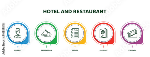 editable thin line icons with infographic template. infographic for hotel and restaurant concept. included bellboy, reservation, agenda, passport, stairway icons.