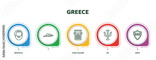 editable thin line icons with infographic template. infographic for greece concept. included aristotle, , jonic column, psi, aspis icons.