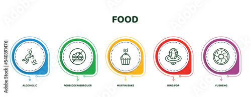 editable thin line icons with infographic template. infographic for food concept. included alcoholic, forbidden burguer, muffin bake, ring pop, yusheng icons.