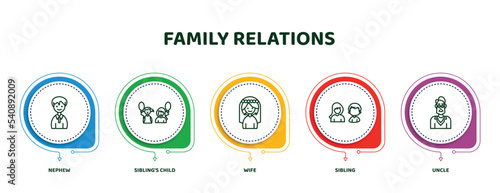 Fotografie editable thin line icons with infographic template