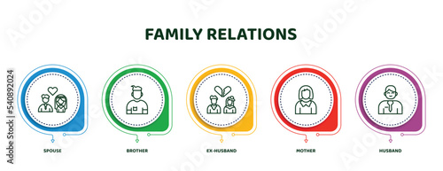 editable thin line icons with infographic template. infographic for family relations concept. included spouse, brother, ex-husband, mother, husband icons.