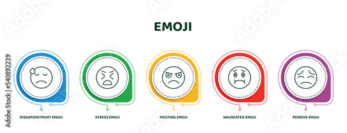 editable thin line icons with infographic template. infographic for emoji concept. included dissapointment emoji, stress emoji, pouting nauseated pensive icons.