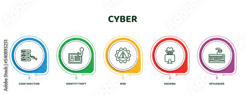 editable thin line icons with infographic template. infographic for cyber concept. included code injection, identity theft, risk, hacking, keylogger icons.