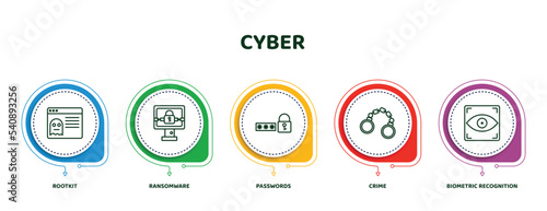 editable thin line icons with infographic template. infographic for cyber concept. included rootkit, ransomware, passwords, crime, biometric recognition icons. photo