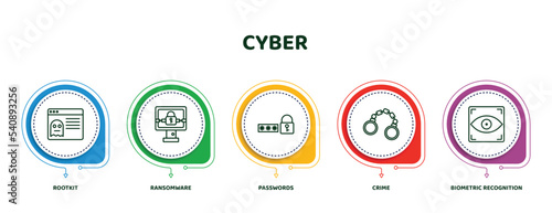 editable thin line icons with infographic template. infographic for cyber concept. included rootkit, ransomware, passwords, crime, biometric recognition icons.
