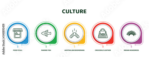 editable thin line icons with infographic template. infographic for culture concept. included food stall, marine fish, australian boomerang, crocodile leather bag, indian headdress icons.
