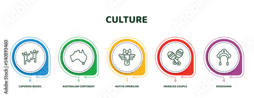editable thin line icons with infographic template. infographic for culture concept. included capoeira brazil dancers, australian continent, native american totem, maracas couple, kokoshnik icons.
