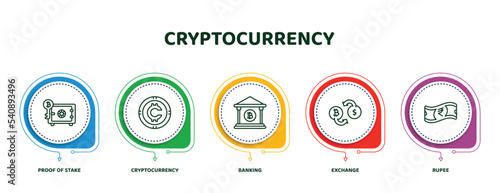 editable thin line icons with infographic template. infographic for cryptocurrency concept. included proof of stake, cryptocurrency, banking, exchange, rupee icons.
