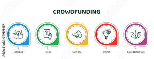 editable thin line icons with infographic template. infographic for crowdfunding concept. included packaging, pledge, early bird, creator, bionic contact lens icons.