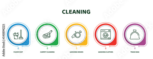 editable thin line icons with infographic template. infographic for cleaning concept. included floor mop, carpet cleaning, washing dishes, washing clothes, trash bag icons.
