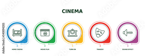 editable thin line icons with infographic template. infographic for cinema concept. included home cinema, movie film, turn on, tragedy, sound effect icons.