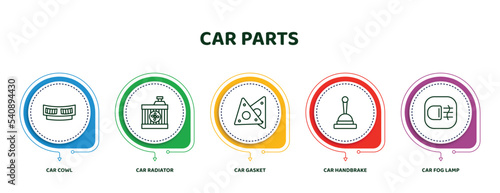 editable thin line icons with infographic template. infographic for car parts concept. included car cowl, car radiator, gasket, handbrake, fog lamp icons.
