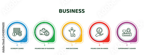 editable thin line icons with infographic template. infographic for business concept. included economy games, pounds bag of business, man succesing, pound coin on hands, supermarket cashier icons.