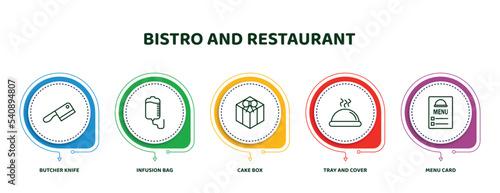 editable thin line icons with infographic template. infographic for bistro and restaurant concept. included butcher knife, infusion bag, cake box, tray and cover, menu card icons.