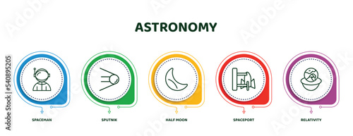 editable thin line icons with infographic template. infographic for astronomy concept. included spaceman, sputnik, half moon, spaceport, relativity icons.
