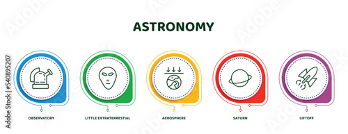 editable thin line icons with infographic template. infographic for astronomy concept. included observatory, little extraterrestial, aerosphere, saturn, liftoff icons.