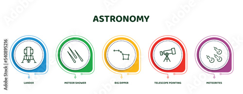 editable thin line icons with infographic template. infographic for astronomy concept. included lander, meteor shower, big dipper, telescope pointing up, meteorites icons.