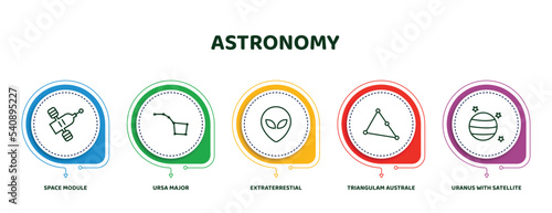 editable thin line icons with infographic template. infographic for astronomy concept. included space module, ursa major, extraterrestial head, triangulam australe, uranus with satellite icons.