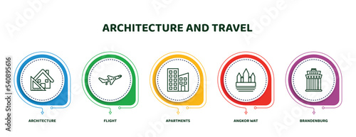 editable thin line icons with infographic template. infographic for architecture and travel concept. included architecture, flight, apartments, angkor wat, brandenburg icons.