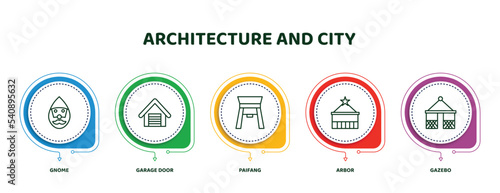 editable thin line icons with infographic template. infographic for architecture and city concept. included gnome, garage door, paifang, arbor, gazebo icons.