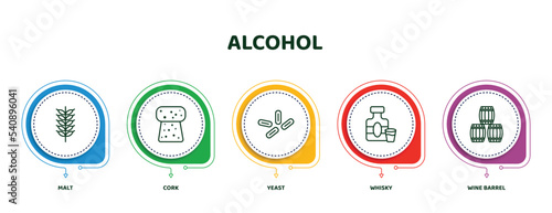editable thin line icons with infographic template. infographic for alcohol concept. included malt, cork, yeast, whisky, wine barrel icons.
