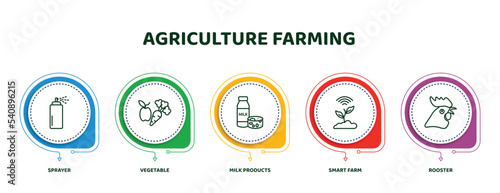 editable thin line icons with infographic template. infographic for agriculture farming concept. included sprayer, vegetable, milk products, smart farm, rooster icons.