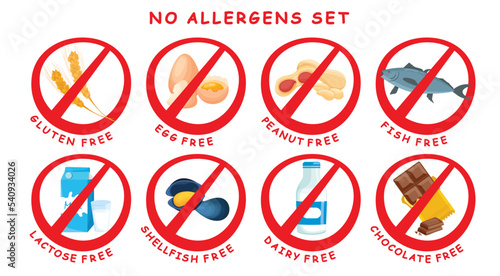Types of allergy. Allergies caused by certain foods.