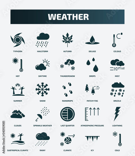 set of 25 filled weather icons. flat filled icons such as typhoon, hailstorm, celsius, thundersnow, summer, patchy fog, sprinkle weather, lightning, climate, icy icons.