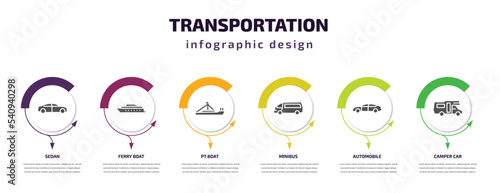 transportation infographic template with icons and 6 step or option. transportation icons such as sedan, ferry boat, pt boat, minibus, automobile, camper car vector. can be used for banner, info