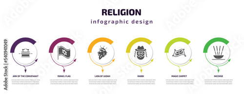 religion infographic template with icons and 6 step or option. religion icons such as ark of the convenant, israel flag, lion of judah, rabbi, magic carpet, incense vector. can be used for banner,
