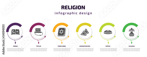 religion infographic template with icons and 6 step or option. religion icons such as koran, tefilin, torah book, hamantaschen, kippah, kalasha vector. can be used for banner, info graph, web,