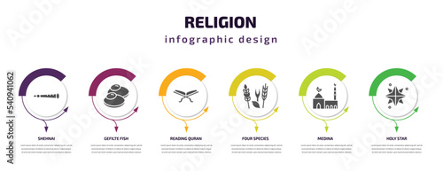 religion infographic template with icons and 6 step or option. religion icons such as shehnai, gefilte fish, reading quran, four species, medina, holy star vector. can be used for banner, info
