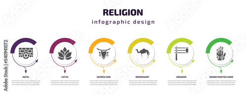 religion infographic template with icons and 6 step or option. religion icons such as kotel, lotus, sacred cow, dromedary, gragger, henna painted hand vector. can be used for banner, info graph,