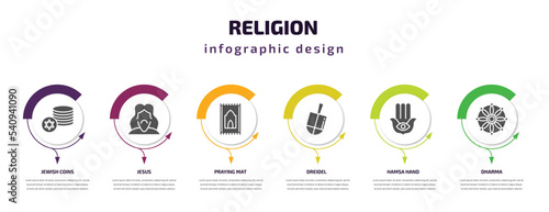 religion infographic template with icons and 6 step or option. religion icons such as jewish coins, jesus, praying mat, dreidel, hamsa hand, dharma vector. can be used for banner, info graph, web,