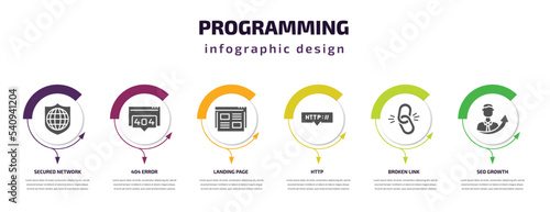 programming infographic template with icons and 6 step or option. programming icons such as secured network, 404 error, landing page, http, broken link, seo growth vector. can be used for banner,