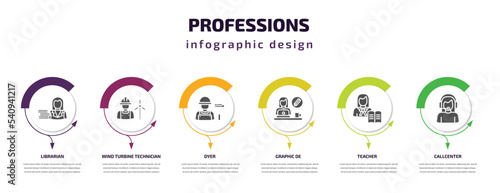 professions infographic template with icons and 6 step or option. professions icons such as librarian, wind turbine technician, dyer, graphic de, teacher, callcenter vector. can be used for banner,